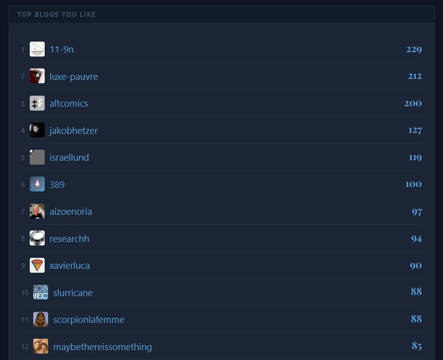 tttttttumblr top blogs screenshot